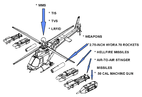 FM 1-114:  OH-58D