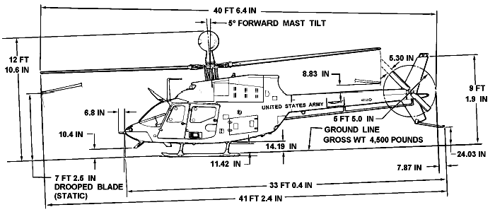 FM 1-112:  OH-58D Dimensions