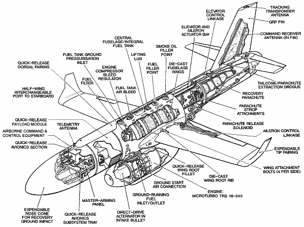 Copyright Flight Refuelling Ltd.