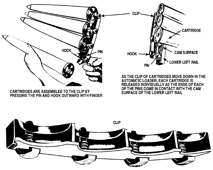 TM 9-1300-251-20&P: 40mm clip