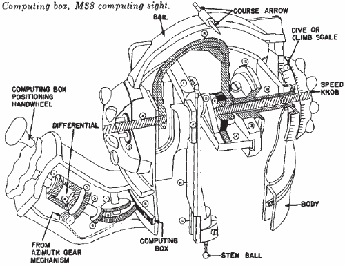 FM 44-2, 1956: M38 computing box