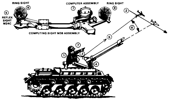 AD0700: M42 Operation