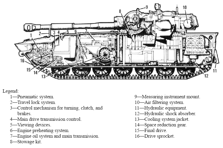 Field Artillery Journal: 2S1 Cutaway