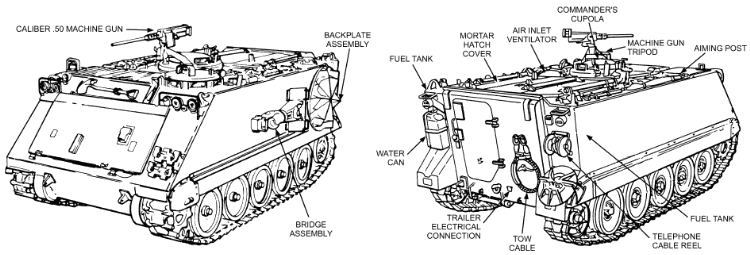 FM 23-90: M106