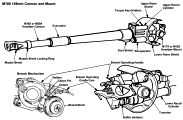 Cannon and Mount