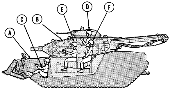 TM 9-2350-222-10-1: M728 internal