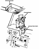TM 9-2320-279-10-1: M8 Chemical Alarm