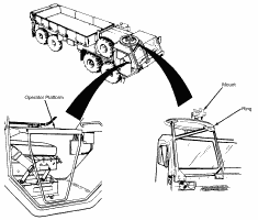 TM 9-2320-279-10-1: Machine Gun Ring