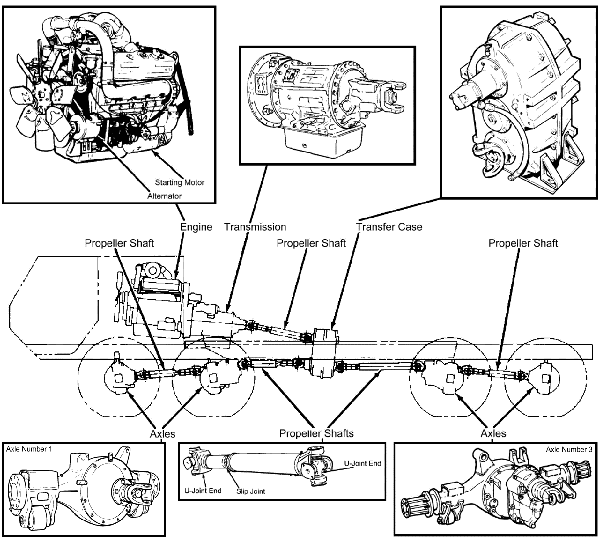 Power Train