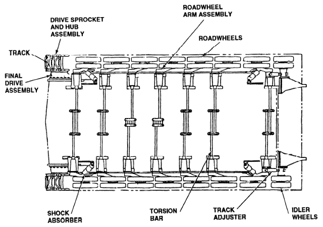 TM 9-2350-287-20-1: M992A1