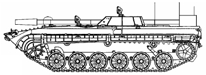 Worldwide Equipment Guide: BMP-1KSh