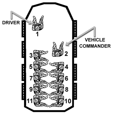 FM 3-21.9: Stryker seating