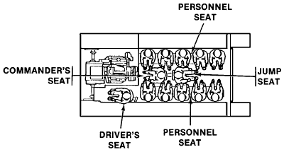 TM 9-2350-277-10: M113A3 seating