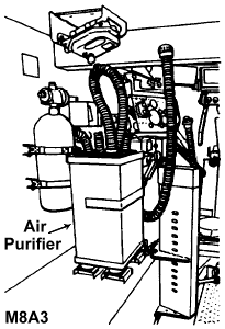 TM 9-2350-261-10: M8A3 NBC system
