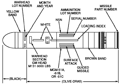 TM 9-2350-230-10: MGM-51 Series