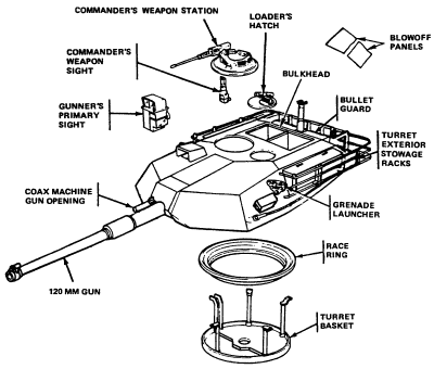 ADA324460: M1A1 turret ADA324460: M1A1 turret