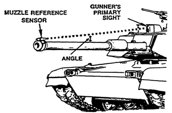 OD0468: Muzzle Reference Sensor