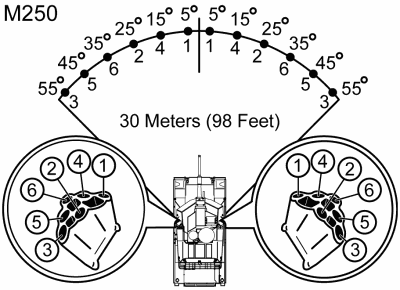 USMC Pocket Checklist: M250 salvo pattern