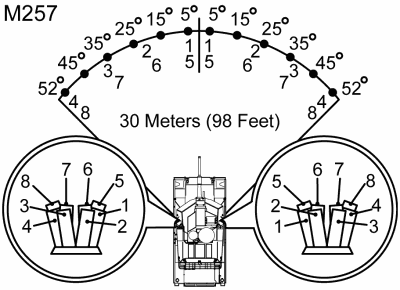 USMC Pocket Checklist: M257 salvo pattern