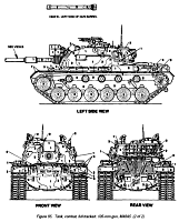 TB 43-0209: M48A5