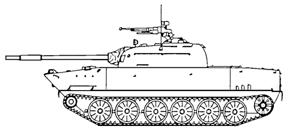 IN0534: Type 63