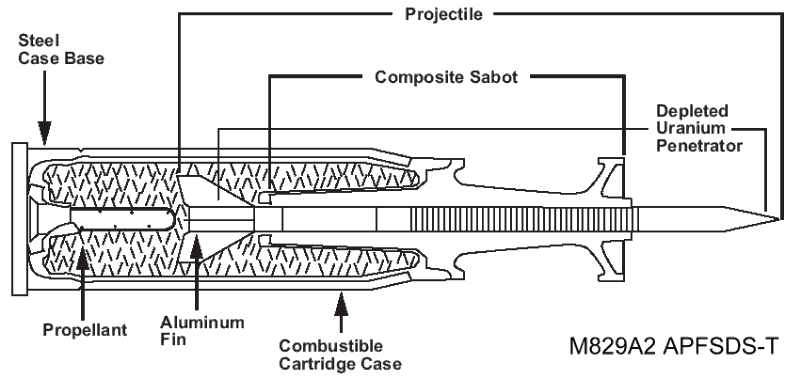 MCWP 3-12: M829A2