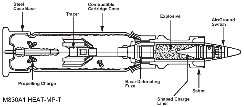 MCWP 3-12: M830A1