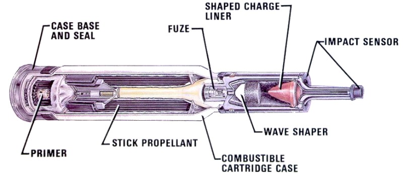 U.S. Army CCHAB: M829A2