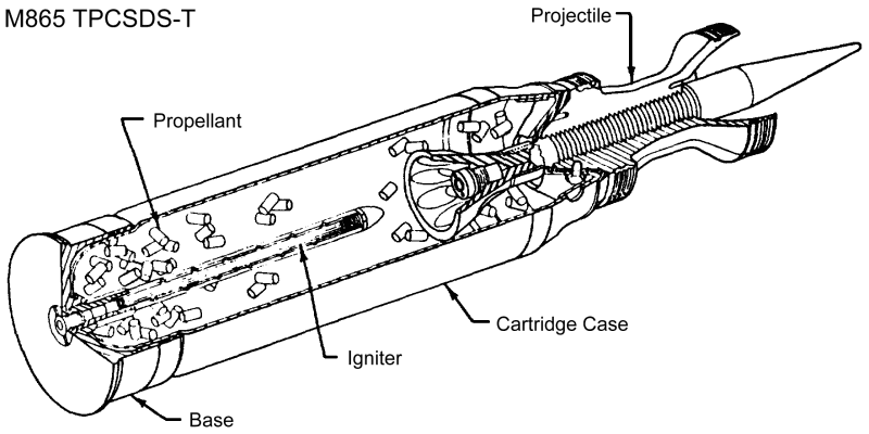 TB 9-1315-253-14: M865