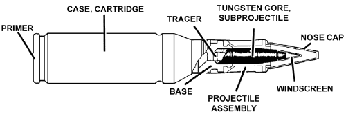 FM 3-22.1: M791 APDS-T