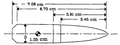 ADA231500: M791 projectile