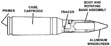 FM 3-22.1: M793 TP-T