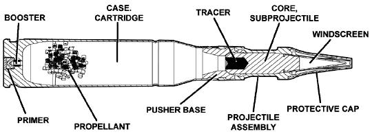 FM 3-22.1: M910 TPDS-T