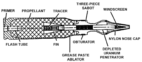 FM 3-22.1: M919 APFSDS-T