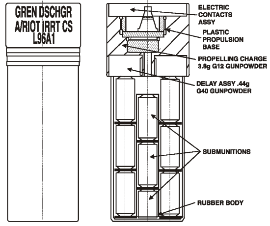 TM 9-1330-200-12: L96A1