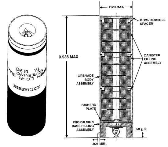 TM 9-1330-200-12: M90