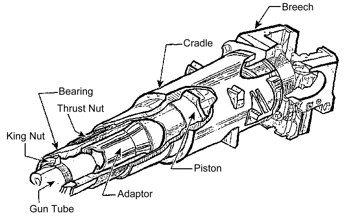 ARL-TR-182: M256 cutaway