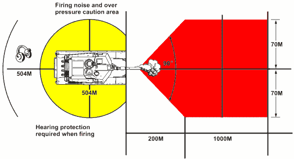 FM 3-21.8: 120mm danger zones