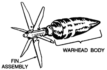 FM 23-25:  AT4 HEAT cartridge