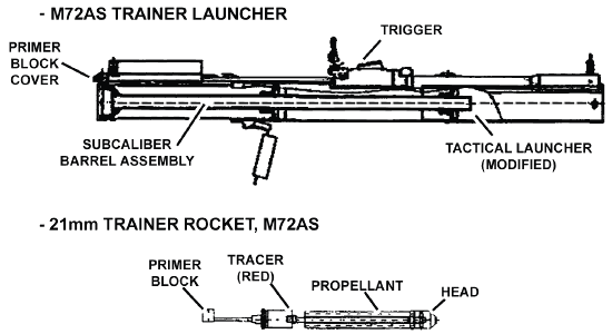 FM 3-23.25: M72AS