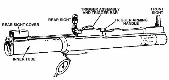 FM 23-25: M72 launcher open