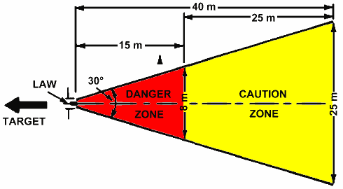 FM 23-25: M72 back blast area