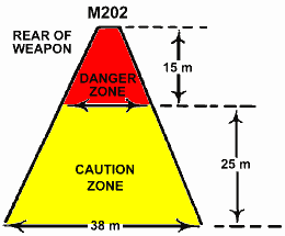 FM 3-06.1: M202A1 back blast area