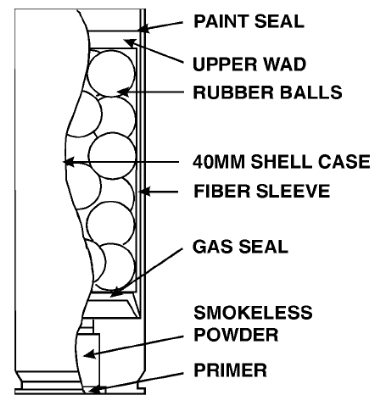 TM 43-0001-28: M1029