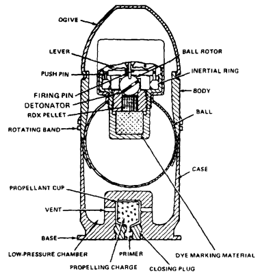 TM 43-0001-28: M382