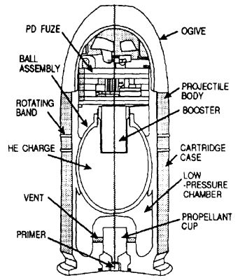 TM 43-0001-28: M386