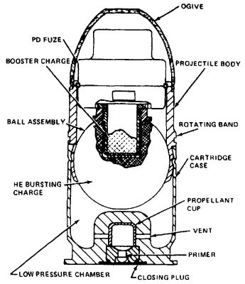 TM 43-0001-28: M406