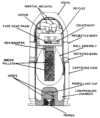 TM 43-0001-28: M407A1