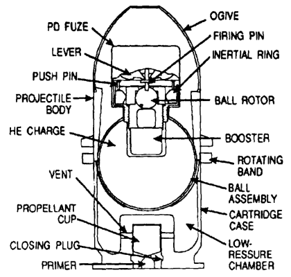 TM 43-0001-28: M441