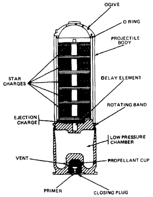 TM 43-0001-28: M585